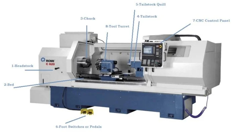 What is CNC Machining? (The Basics)