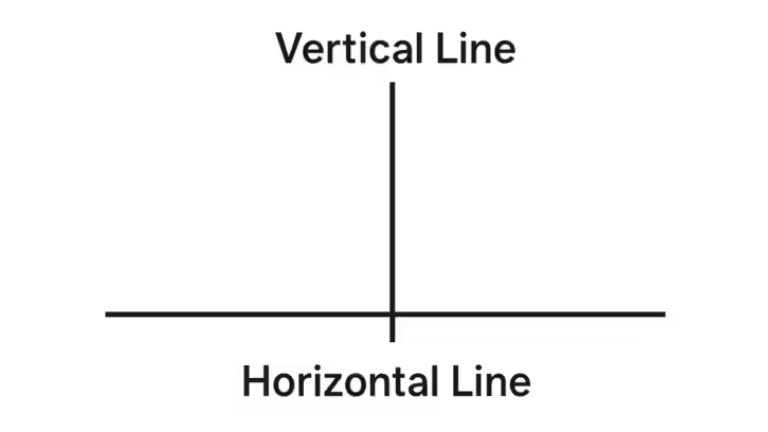 Horizontal vs. Vertical Orientations